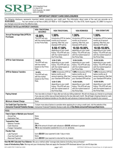 Credit Card Disclosures 